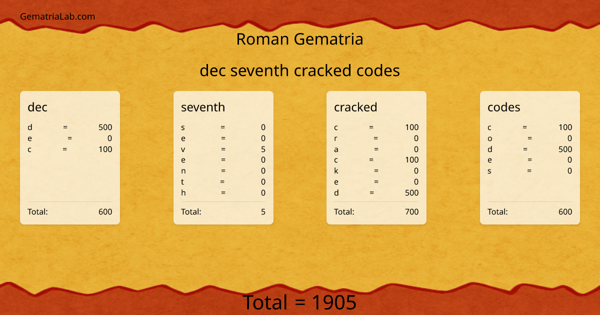 dec seventh cracked codes in roman Gematria